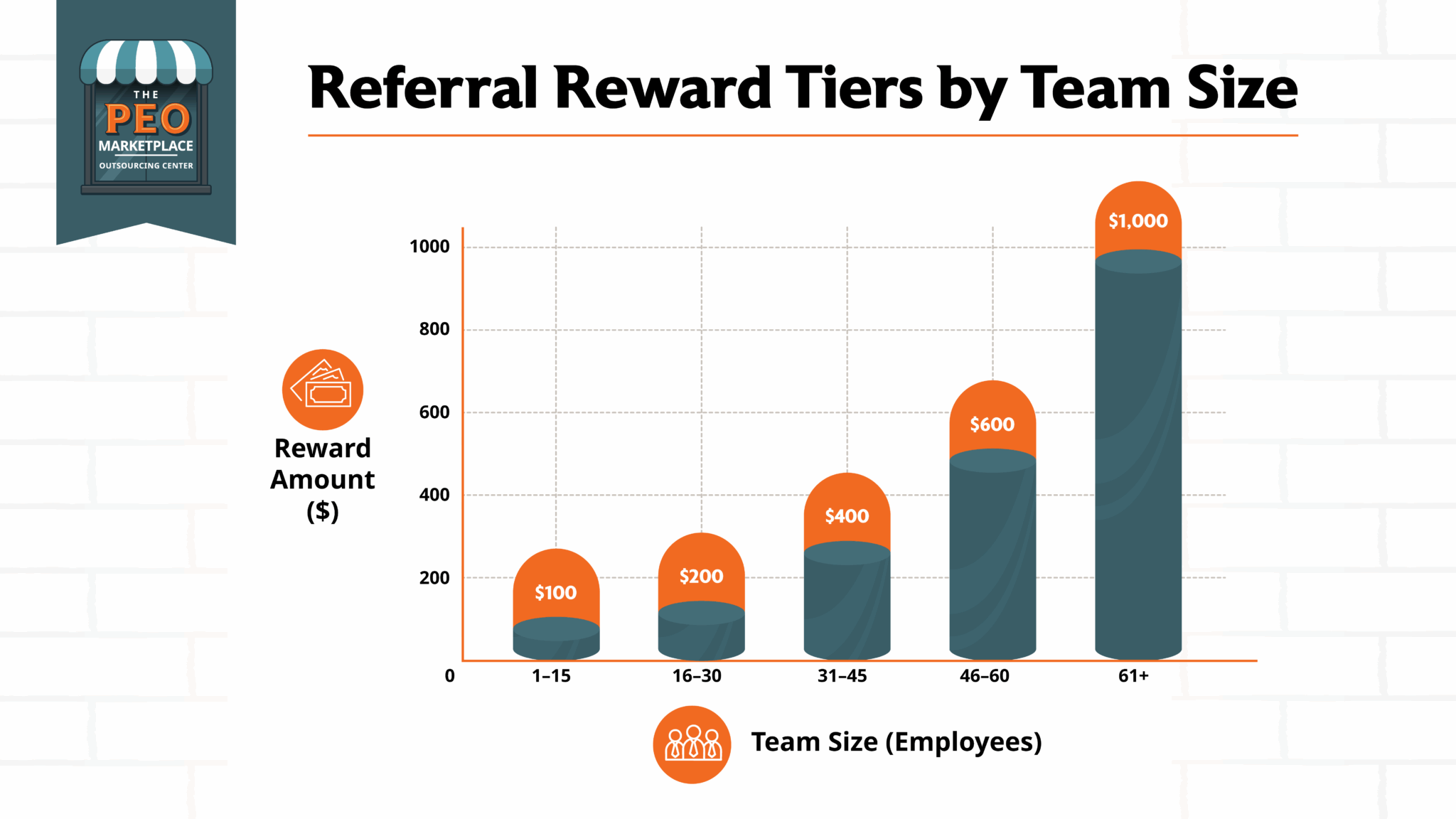 Partner with PEO Experts | PEO Marketplace